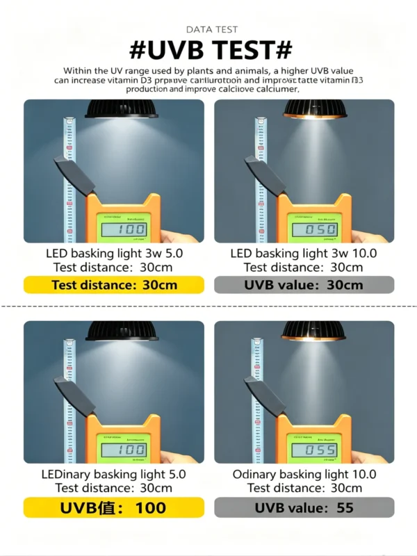 UVB/LED Ultraviolet Lamp| 5.0-10.0/110-220v