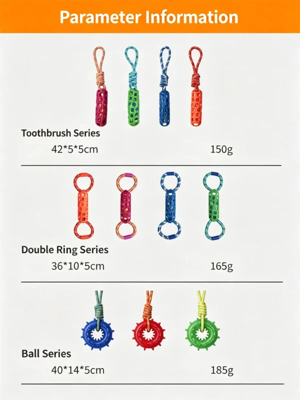 提炼产品4大卖点 (3)_副本-compressed TPR Pet Teething Toy – Cotton Rope, Durable & Interactive for Small Dogs